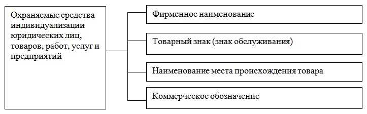 Выбор домена для онлайн-магазина: на что стоит обратить внимание