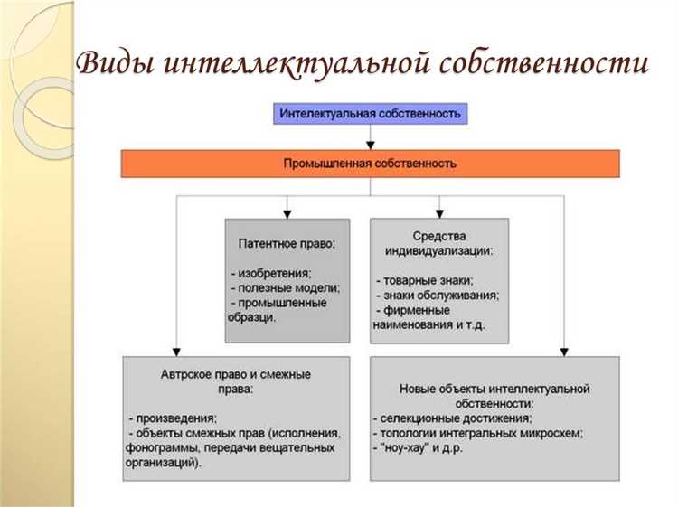 Критерии признания доменного имени объектом товарного знака