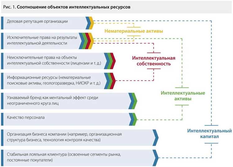Юридический статус доменного имени в контексте интеллектуальной собственности