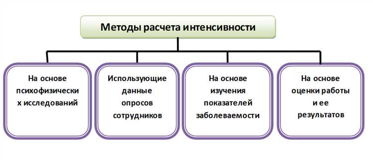 Какие документы регулируют назначение доплаты