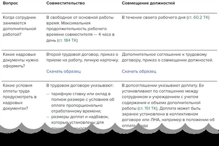 Процедура оформления доплаты за совмещение и отражение в документах