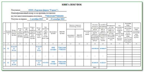 Дополнительный лист книги покупок когда заполняется Дополнительный лист книги покупок когда заполняется