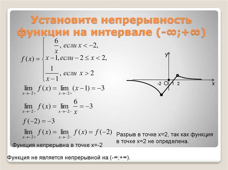Какие признаки указывают на угрозу прекращения деятельности компании
