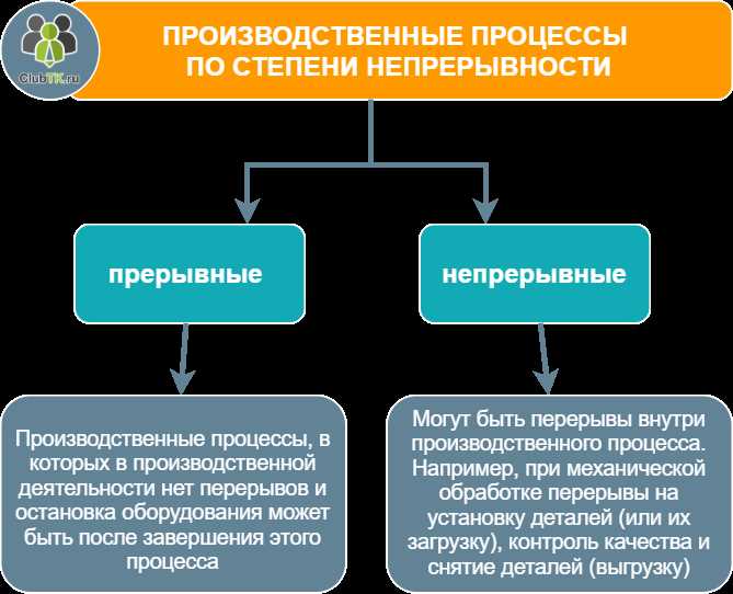 Допущение непрерывности деятельности означает что