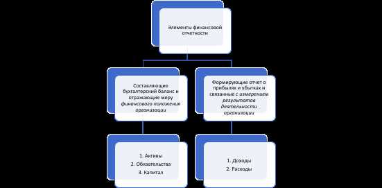 Достоверное представление финансовой отчетности предполагает что организация будет Достоверное представление финансовой отчетности предполагает что организация будет