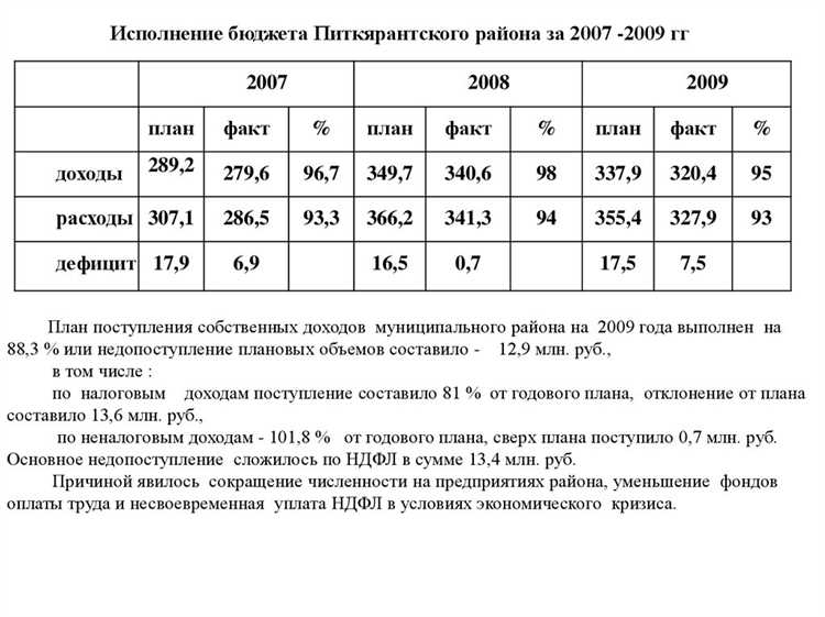 Что происходит с бюджетом при снижении или прекращении дотационного финансирования