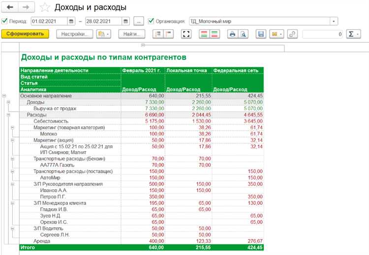 Какие виды доходов считаются объектом отчетности