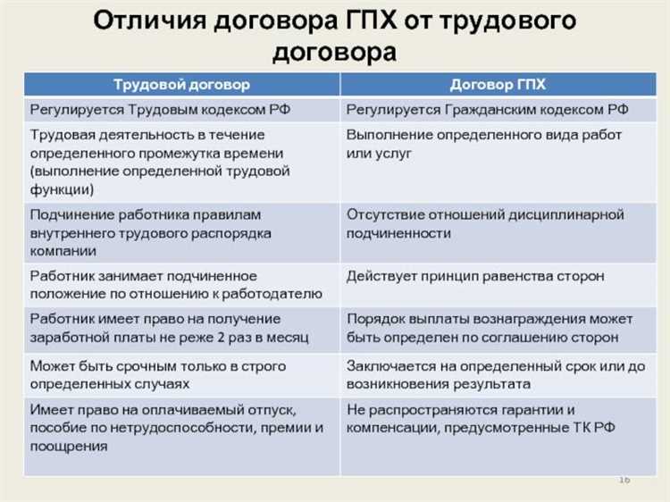 Права и обязанности сторон на стадии согласования драфта