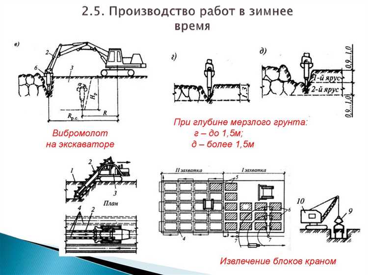Где и когда применяется ДРЗТ в строительных проектах