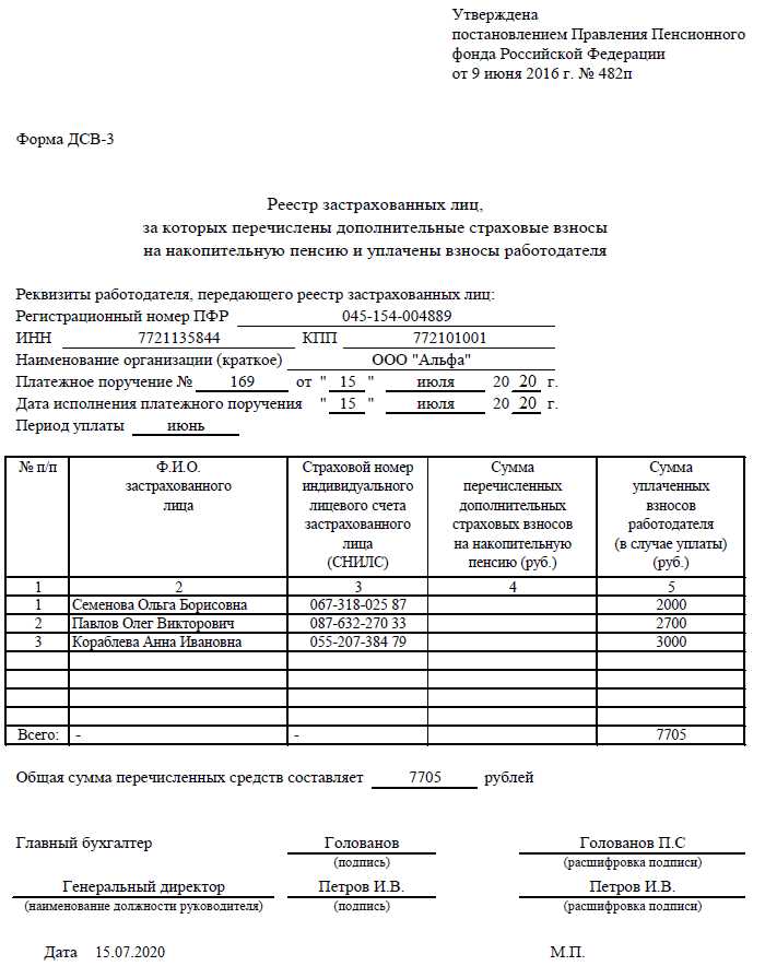 Сроки подачи ДСВ-3 для организаций и ИП