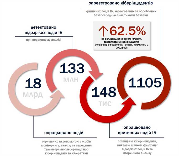 Дсв 3 кто сдает в 2023 году Дсв 3 кто сдает в 2023 году