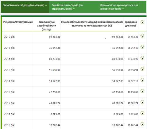 Если перерасчёт связан с перерасчётом пенсии, помимо Пенсионного фонда, можно обратиться в клиентскую службу по вопросам пенсионного обеспечения. В случае несогласия с решением – подать жалобу в вышестоящие органы ПФР или в суд.