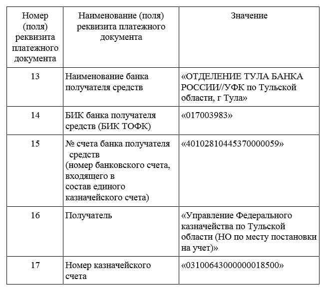 Какие налоги можно оплатить с помощью единого налогового платежа