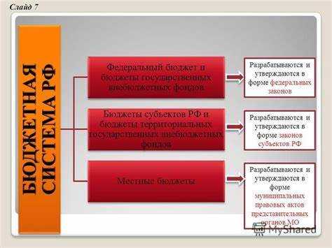 Какие правовые акты закрепляют принцип единства бюджетной системы