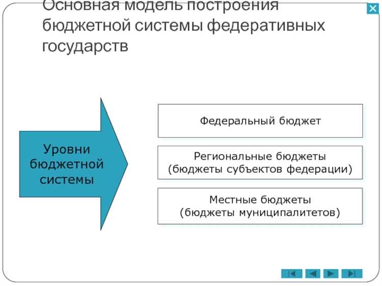 Единство бюджетной системы заключается в том что
