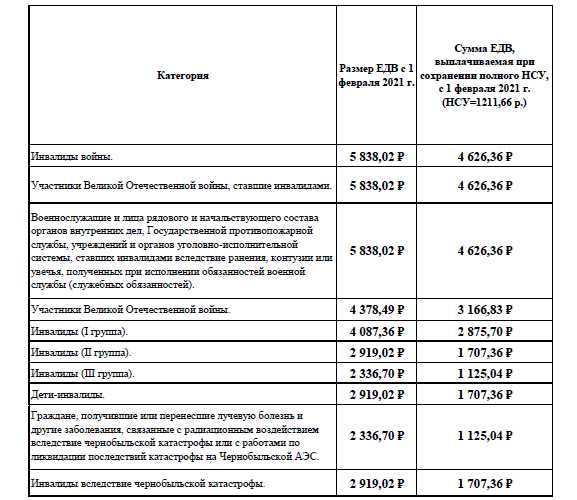 Понятие ежемесячной денежной выплаты и её правовая основа