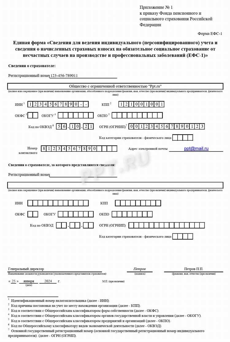 Алгоритм действий при обнаружении ошибок в поданной отчетности