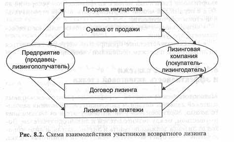 Как выбрать подходящую лизинговую компанию для сделок