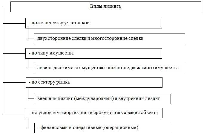 Егоров лизинг: особенности и преимущества финансовых сделок