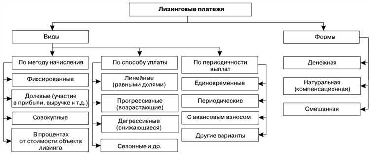 Что важно учитывать при подписании лизингового договора