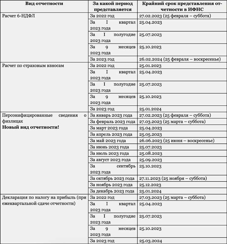 Типичные ошибки при работе с ЕНП и ЕНС и как их избежать