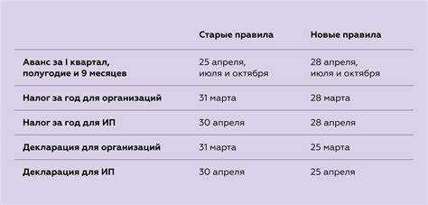 Енп и енс что это такое Енп и енс что это такое