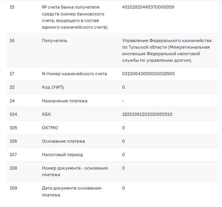 Отличия ЕПН от других налоговых платежей и сборов
