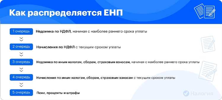 Последствия неуплаты или неправильного расчёта ЕПН