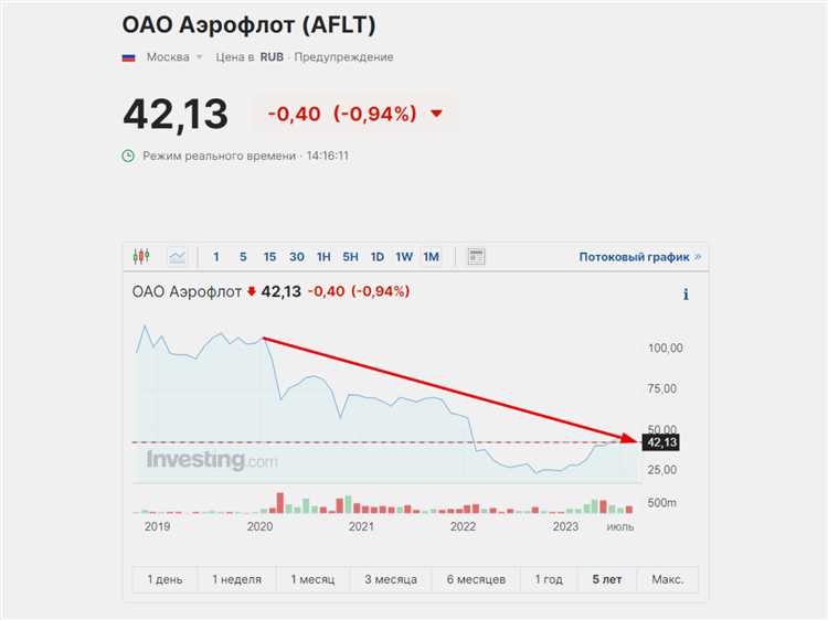 Порядок переоформления акций у регистратора или в депозитарии