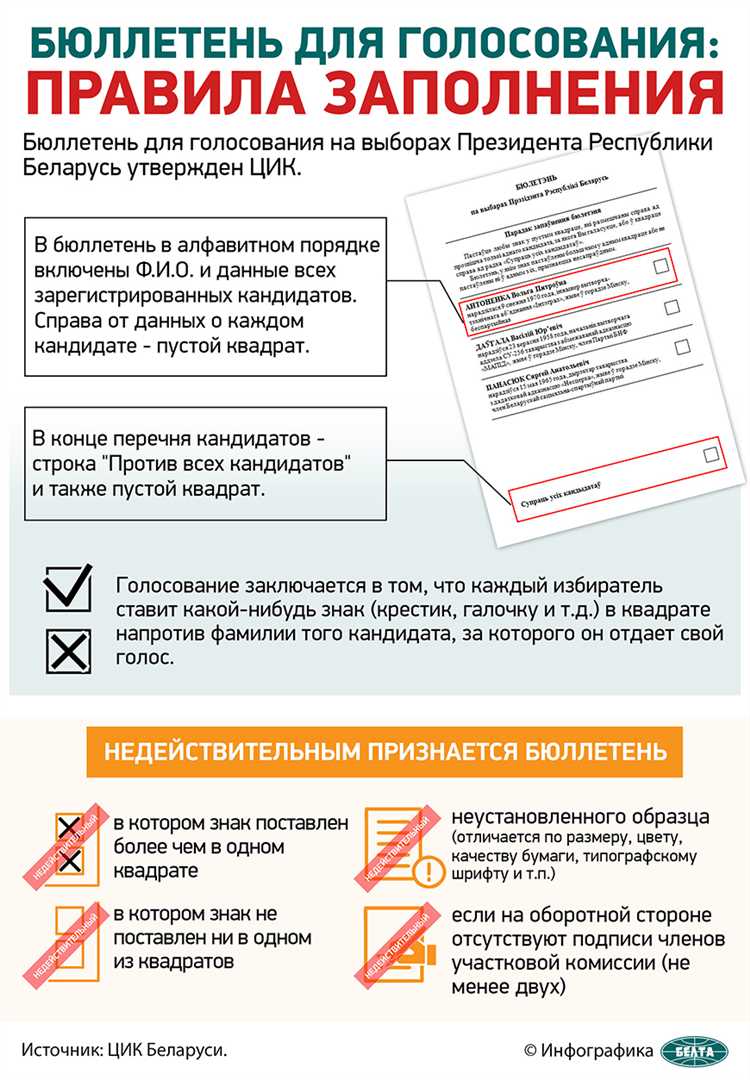 Куда обращаться, если испортил бюллетень до опускания в урну