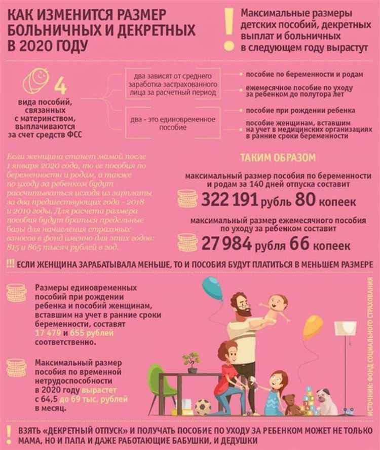 Если декретный отпуск совпал с очередным отпуском как быть Если декретный отпуск совпал с очередным отпуском как быть