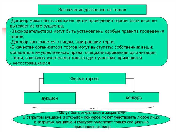 Что делать, если договор не соответствует обязательным законодательным требованиям?