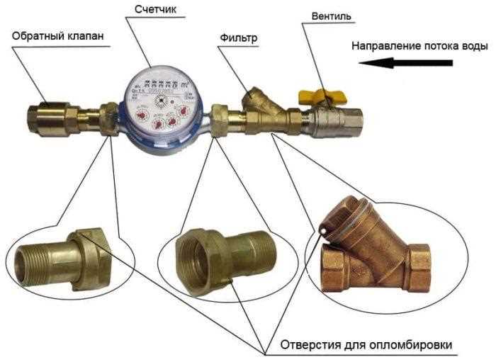Как восстановить пломбу и зафиксировать ее установку