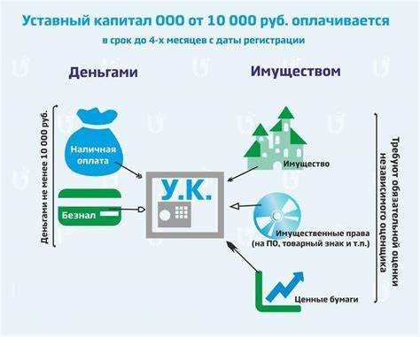 Можно ли изменить размер уставного капитала после регистрации