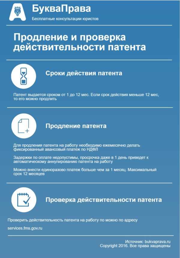 Влияние отсутствия патента на возможность получения повторного разрешения