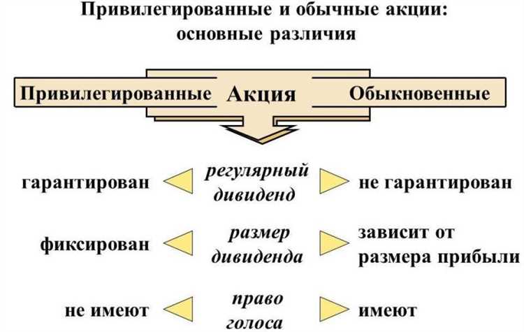 Как определяется цена акций при слиянии или поглощении
