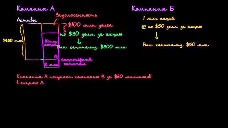 Если одна компания покупает другую что происходит с акциями Если одна компания покупает другую что происходит с акциями