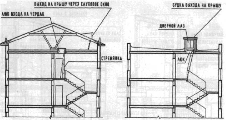 Порядок фиксации ущерба от воды после пожара