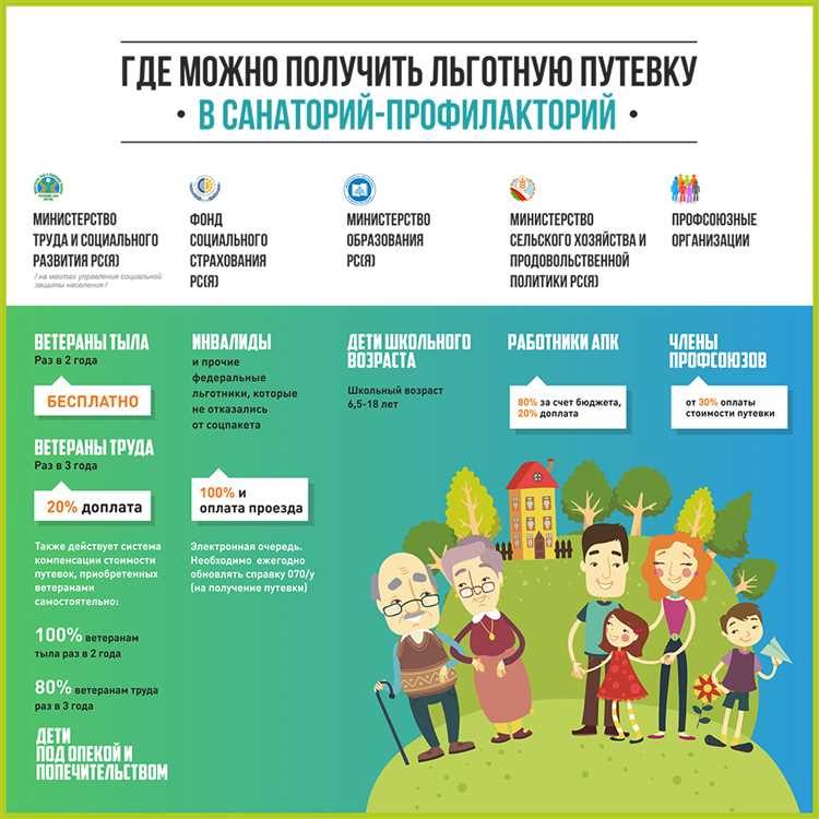 Во сколько можно заселиться в санаторий в день начала путевки