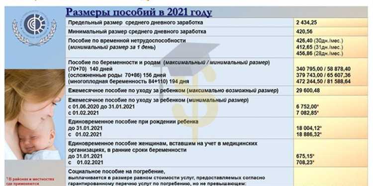 Если ребенок родился мертвым какие пособия положены