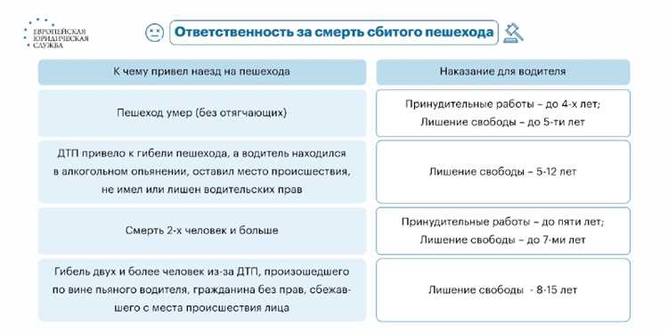 Особенности расследования ДТП с участием пешехода вне перехода
