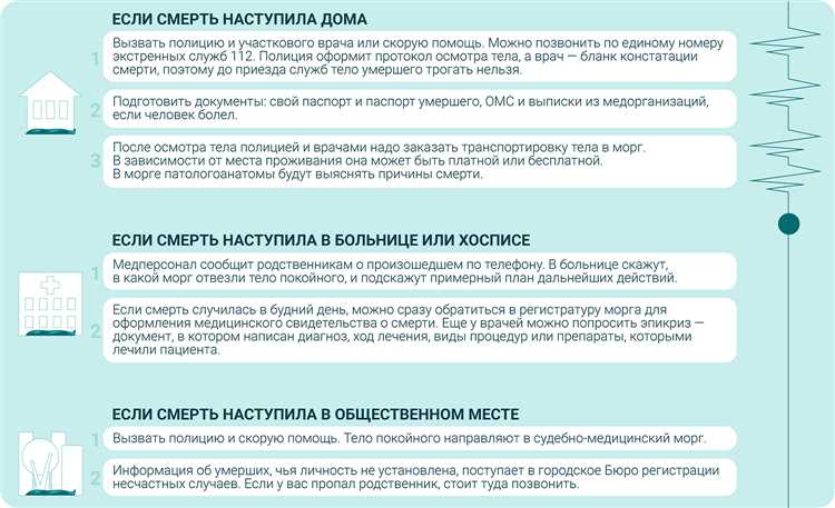 Порядок оформления прав на ипотечную квартиру у наследников