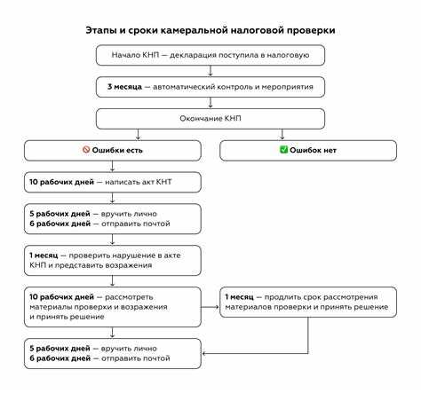 Как рассчитать возможные штрафы и пени