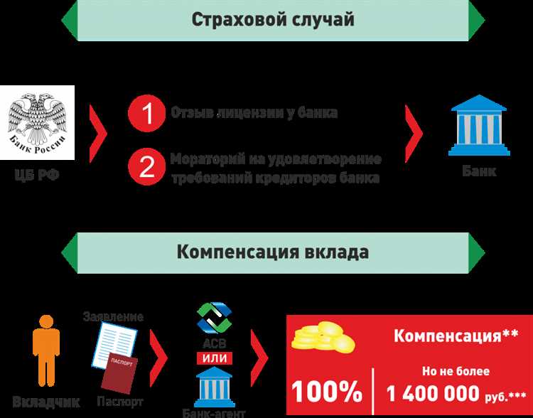 Как рассчитывается выплата при валютных вкладах