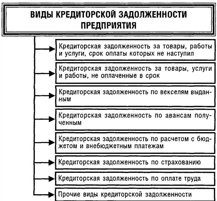 Куда и каким способом подается заявление о включении в реестр