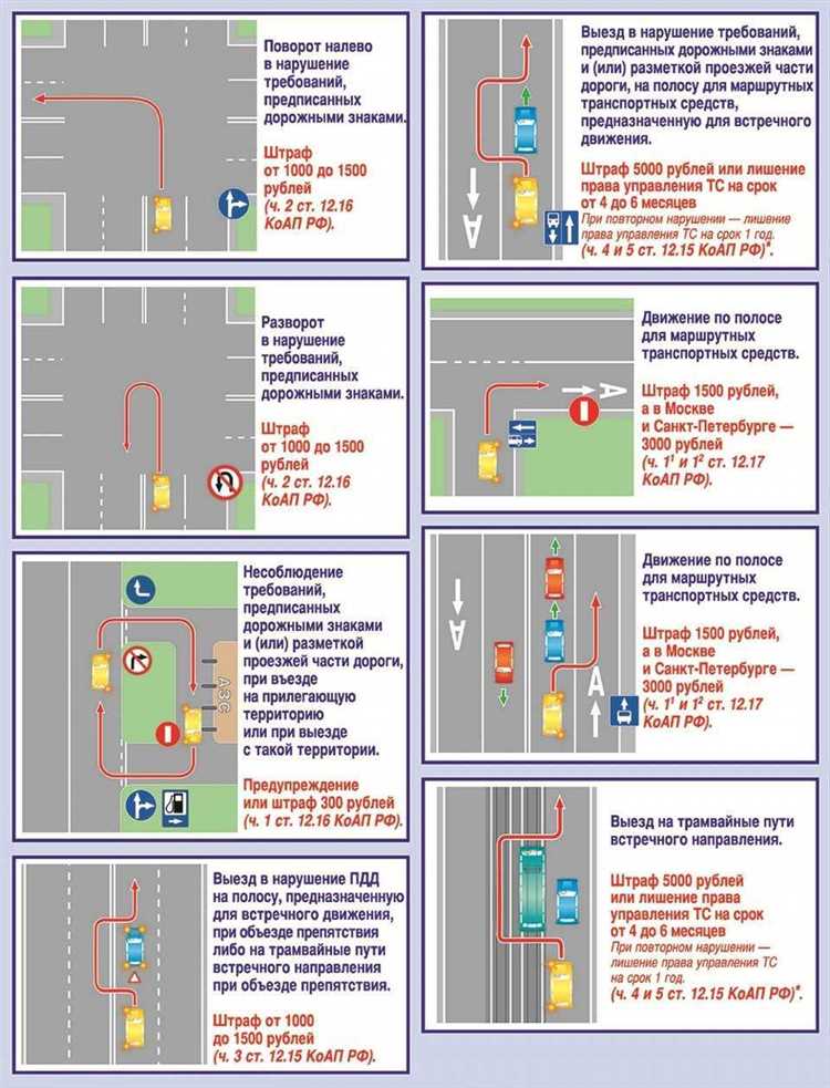 Когда дорожные знаки отменяют действие разметки и наоборот