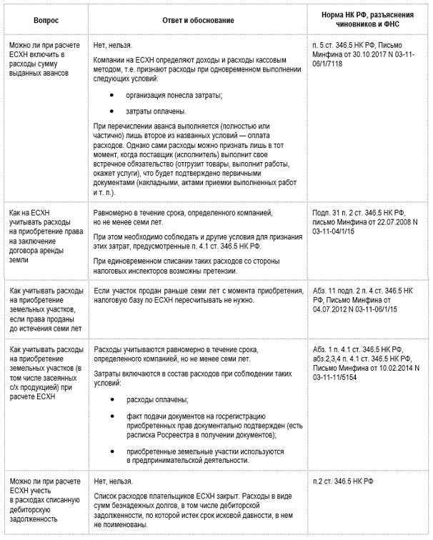 Что засчитывается на единый налоговый счет и в каком порядке