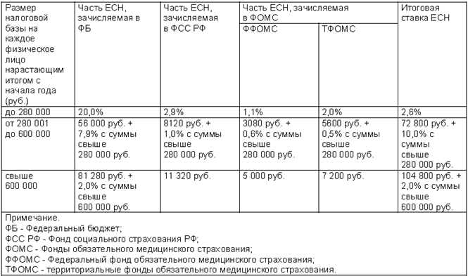 Как открыть ЕНС в личном кабинете налогоплательщика