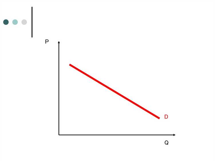 Роль государства в регулировании цен и качества услуг при естественной монополии