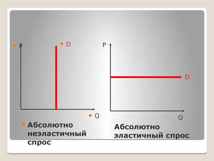 Как функционирует конкуренция в условиях естественной монополии
